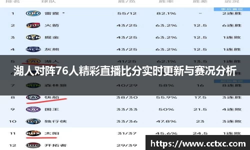湖人对阵76人精彩直播比分实时更新与赛况分析